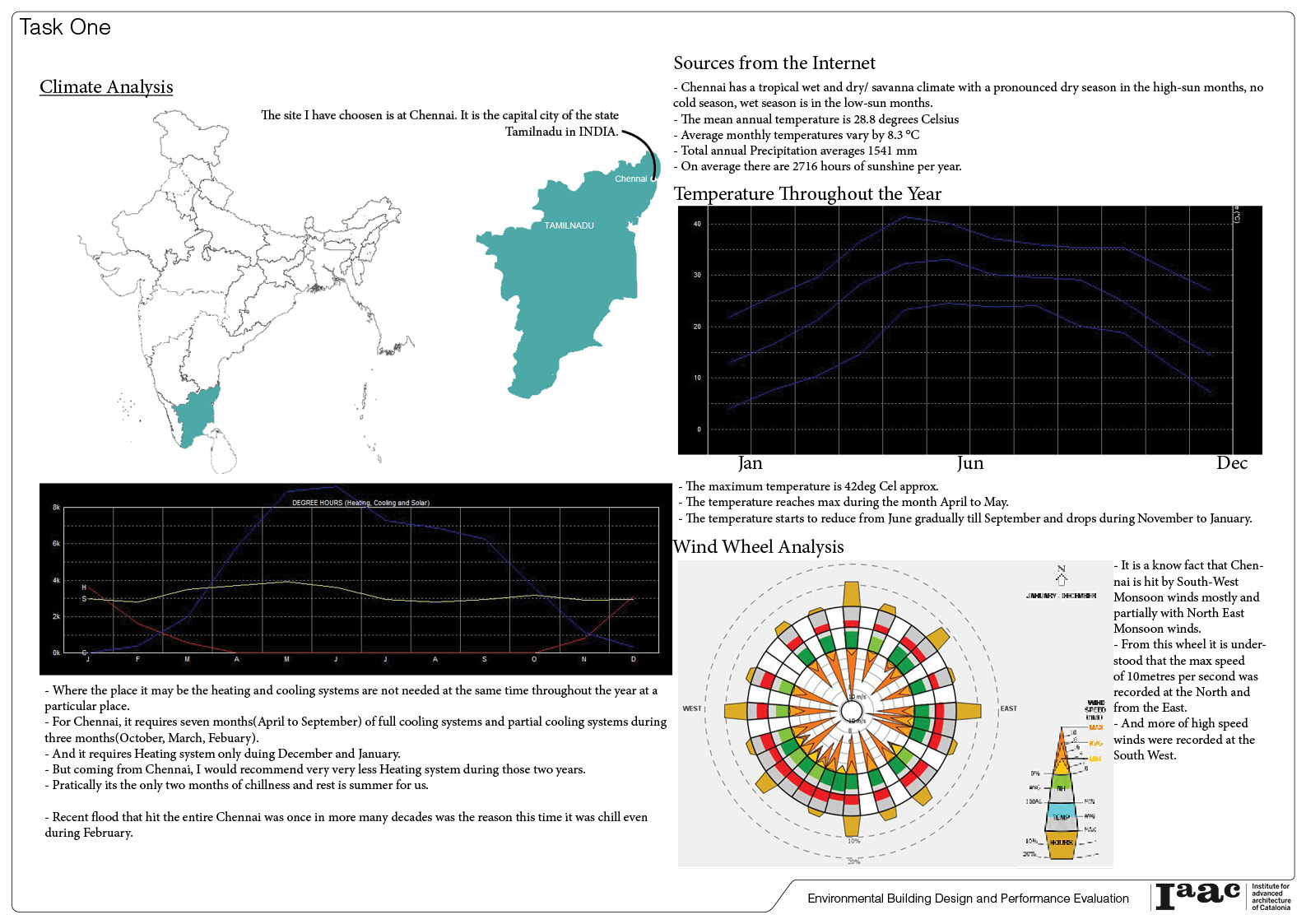 Environmental Analysis – IAAC Blog