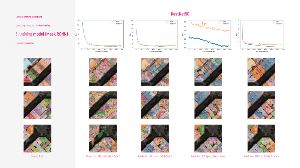 Building Footprint Extraction – IAAC Blog