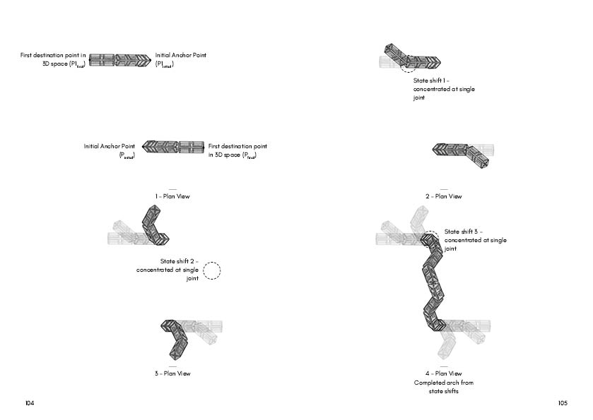 MANYFORMS - (Manipulated Nylon Forms) – IAAC Blog