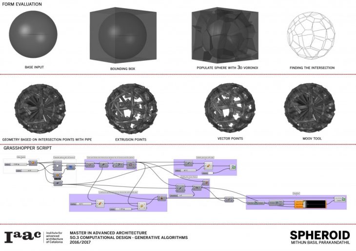 MASTER IN ADVANCED ARCHITECTURE SO.3 COMPUTATIONAL DESIGN