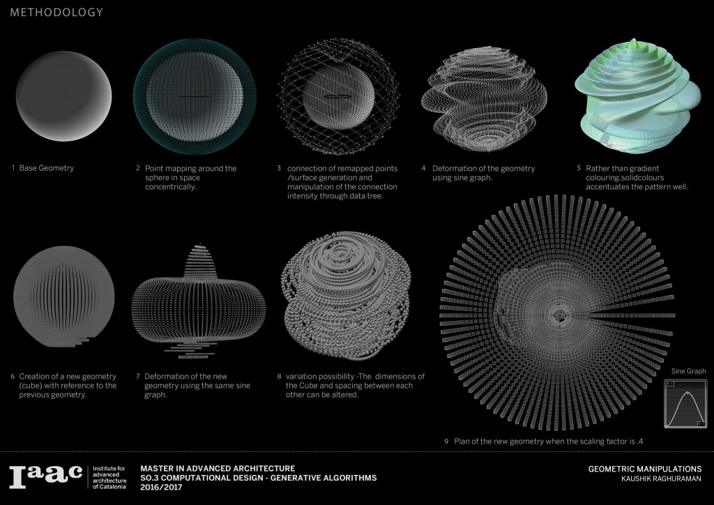 Geometric Manipulation – IAAC Blog