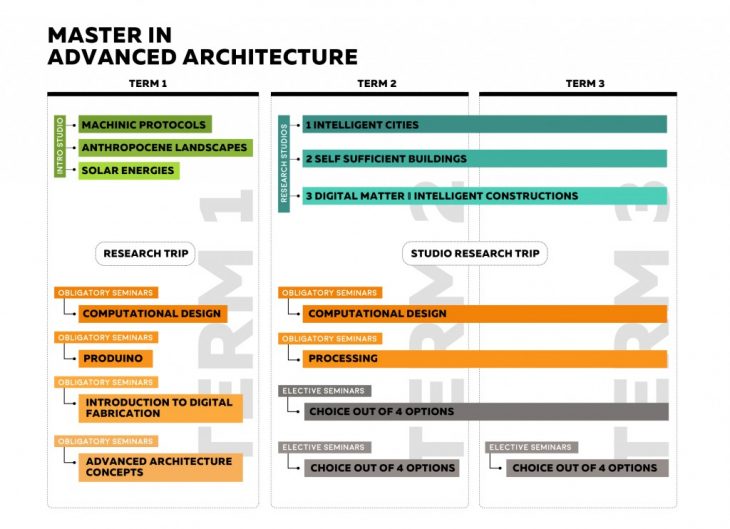 academic-structure-first-year