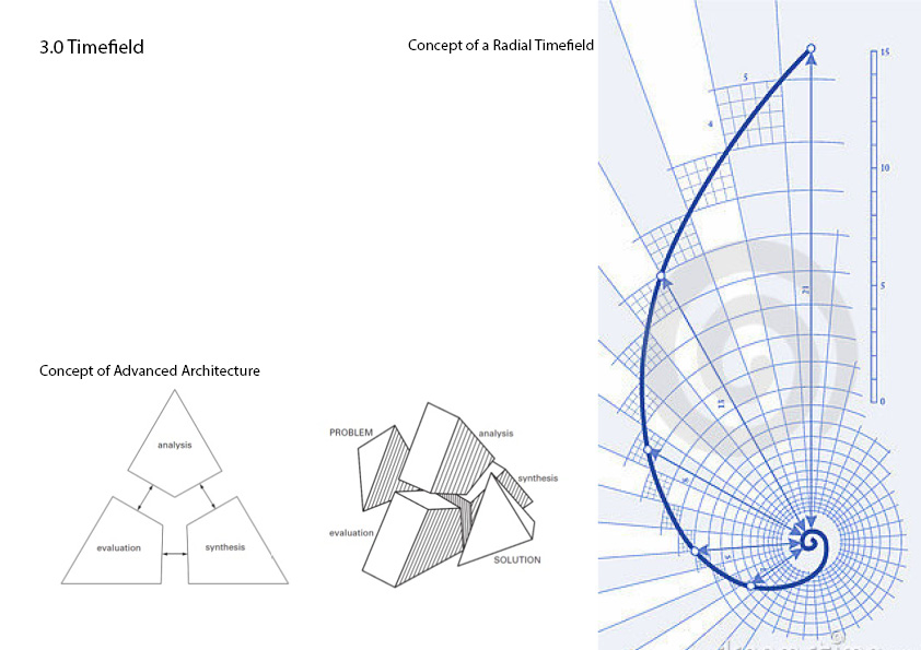 ADVANCED ARCHITECTURE – IAAC Blog