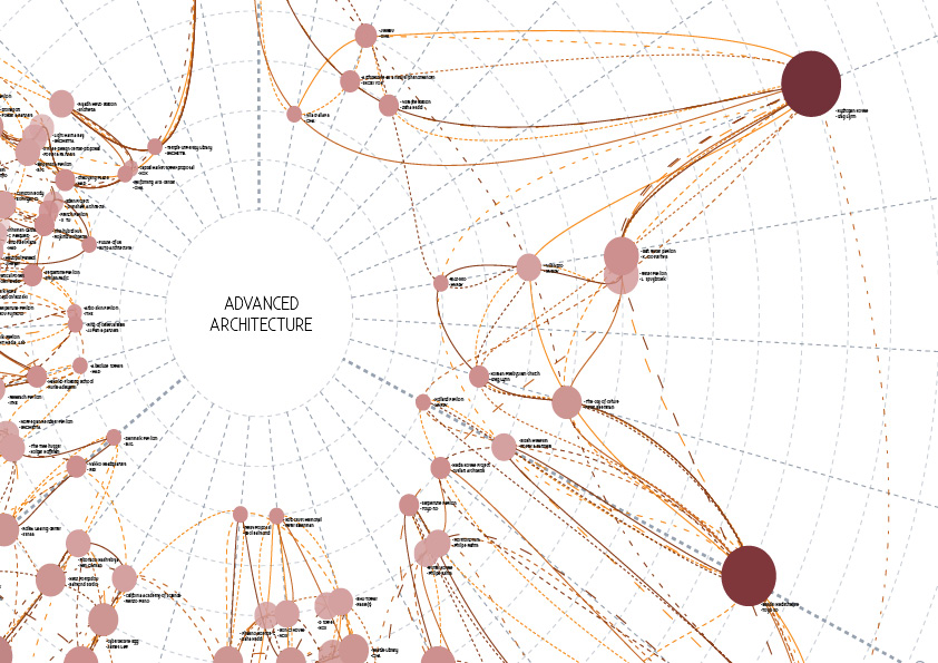 ADVANCED ARCHITECTURE – IAAC Blog