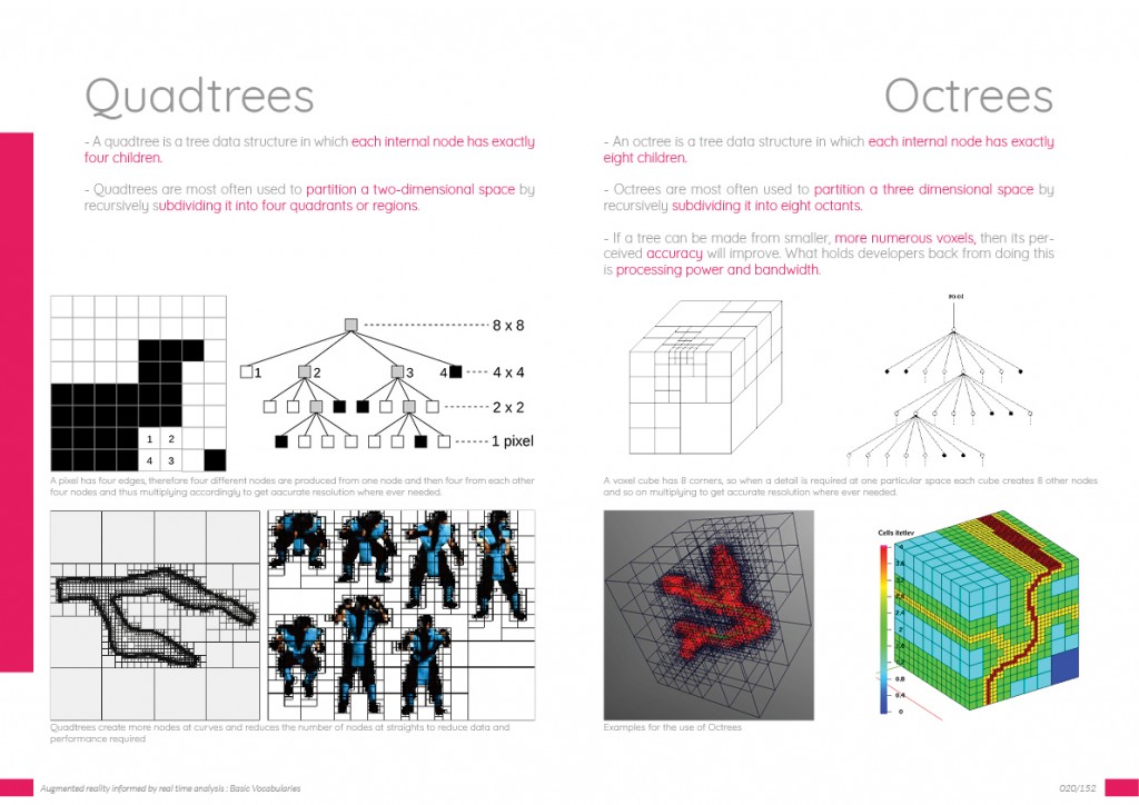 thesis augmented reality