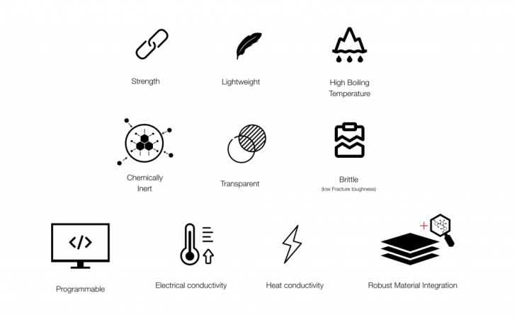 Synapse – IAAC Blog