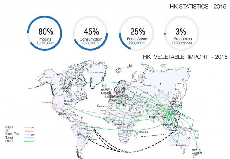 STAPLE SCARCITIES- Food Production Territorialisation of Hong Kong ...