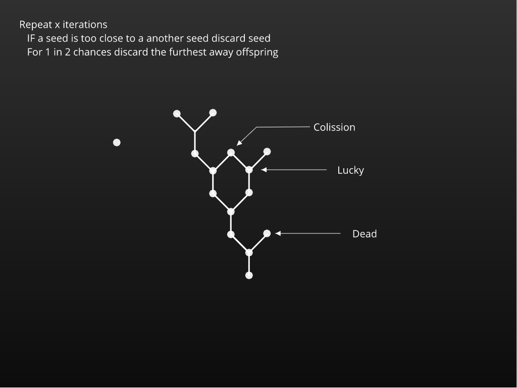 random branch assignment