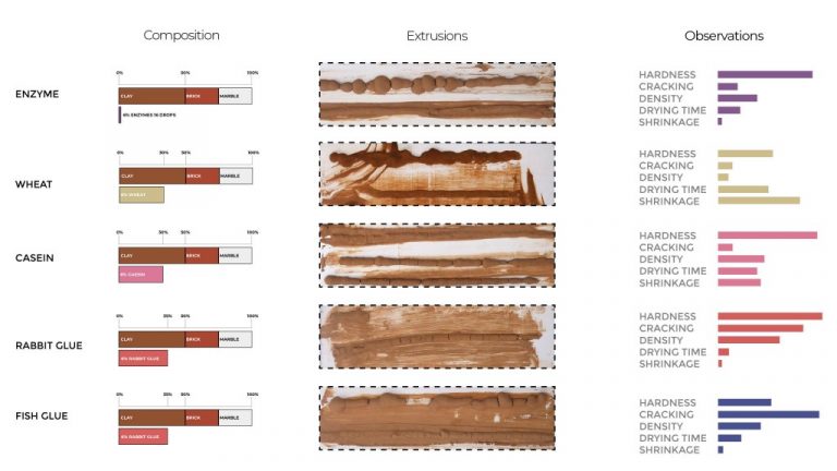 Material Research – IAAC Blog