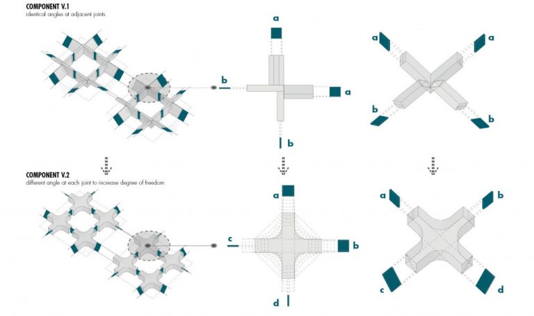 Programmable Reconfigurable Structures