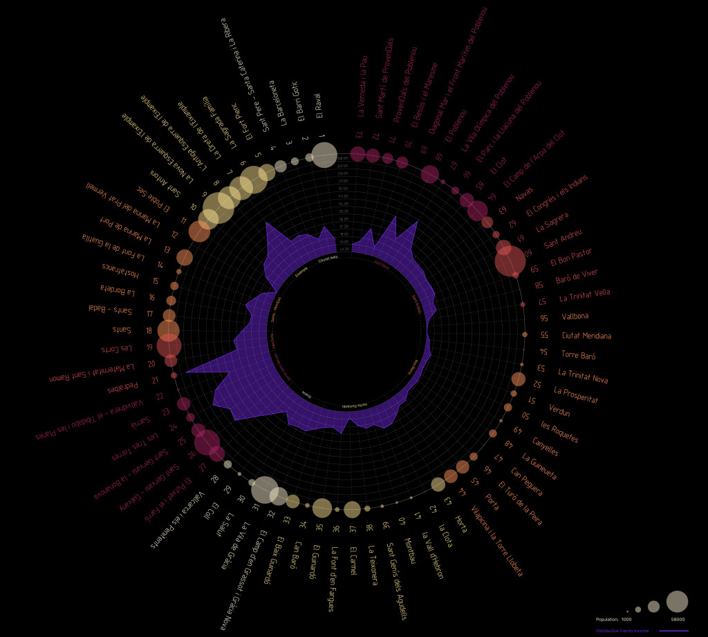 BCN Barrios: Barrio Population & DFI – IAAC Blog