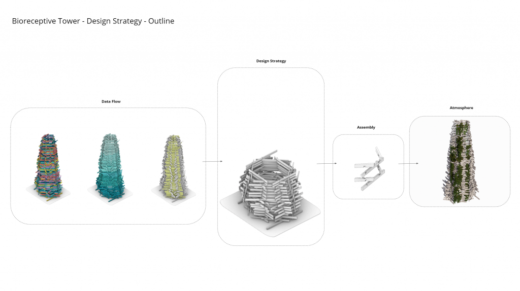 BIORECEPTIVE TOWER // 2.1 IAAC Blog