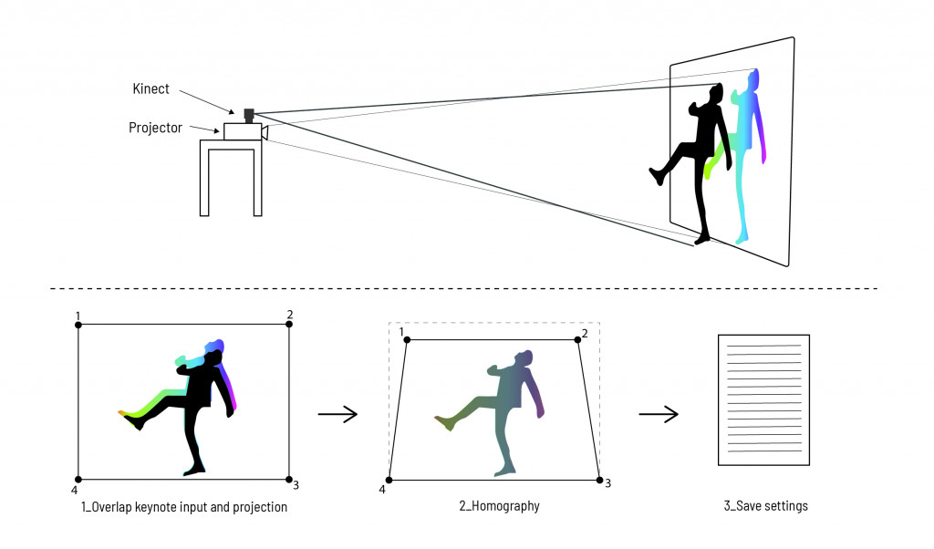 PROJECTION MAPPING / H.2 – IAAC Blog