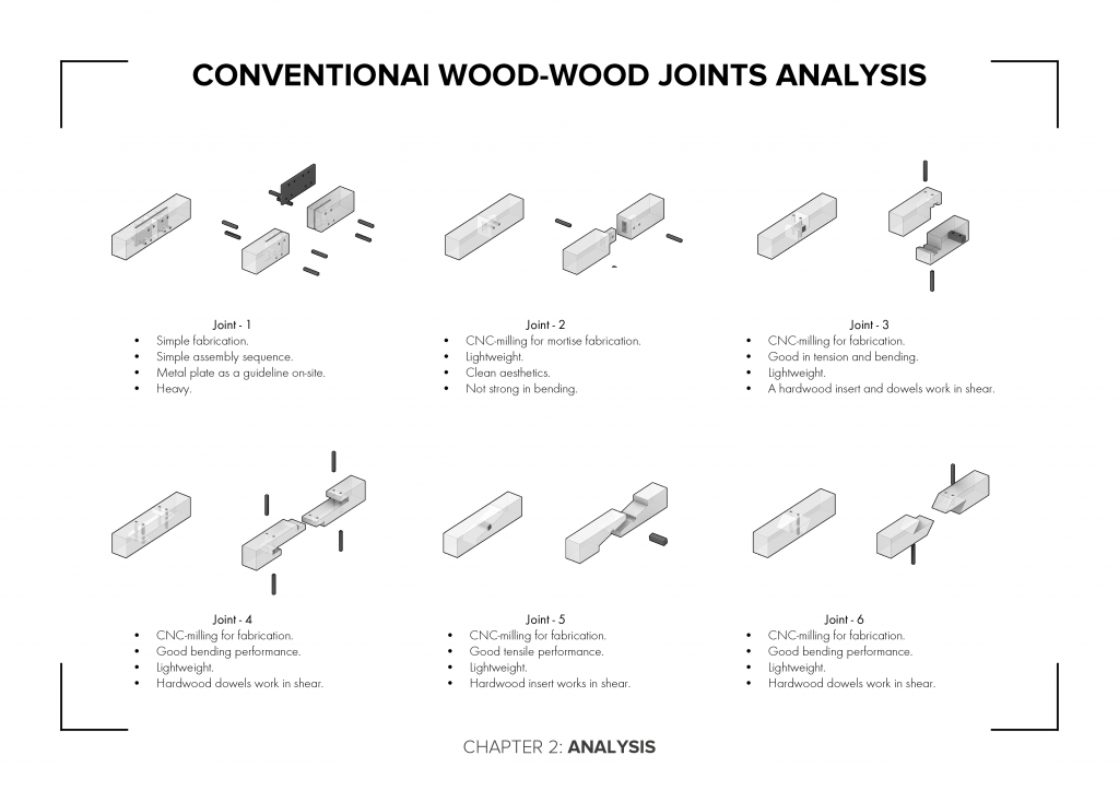 [CaRTS] - Carbon (fiber) Reinforced Timber Structures – IAAC Blog