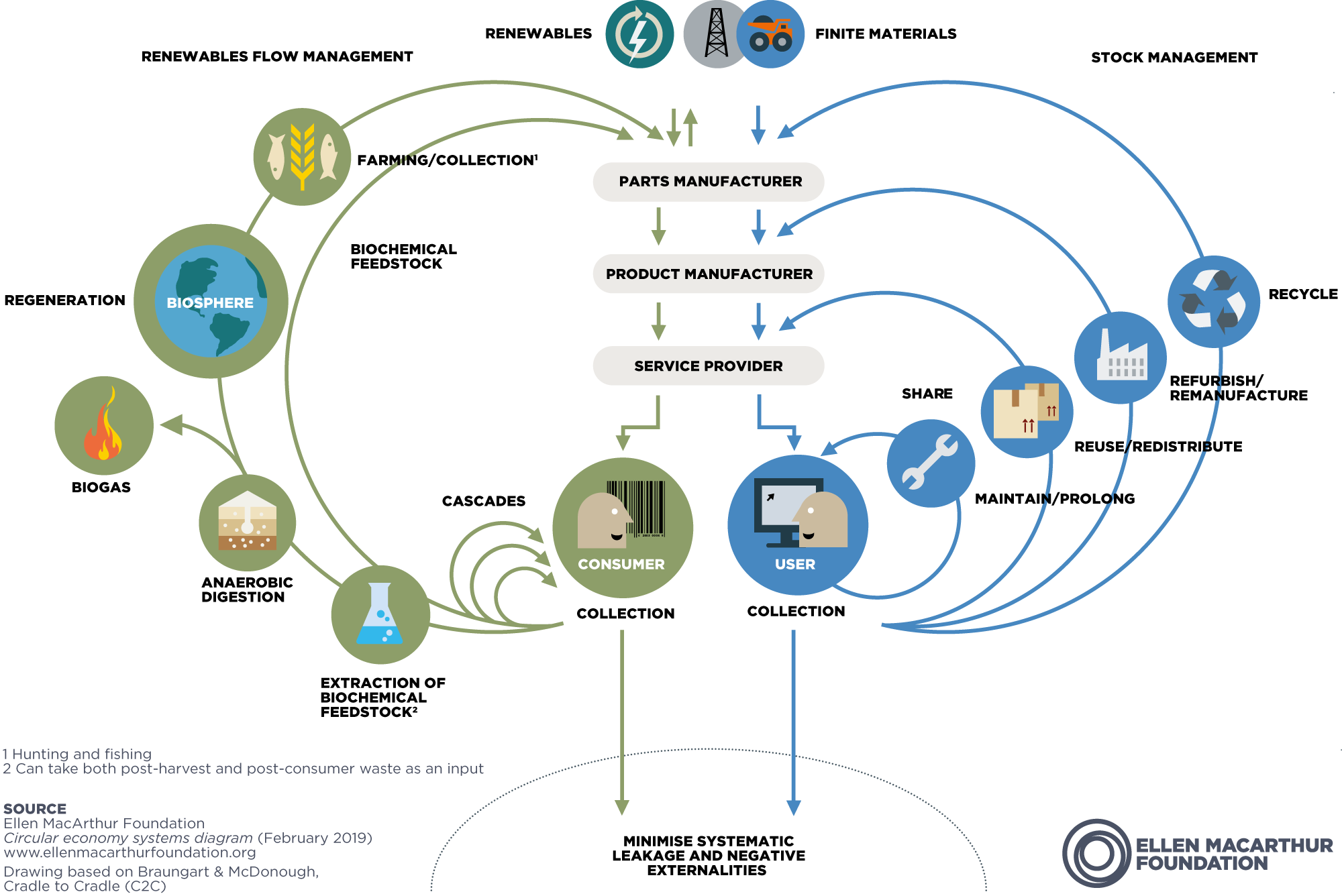 CIRCULAR ECONOMY IN THE BUILT ENVIRONMENT - Syllabus & Faculty – IAAC Blog