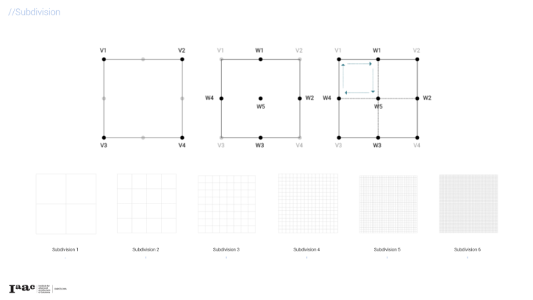 Mesh Subdivision – IAAC Blog