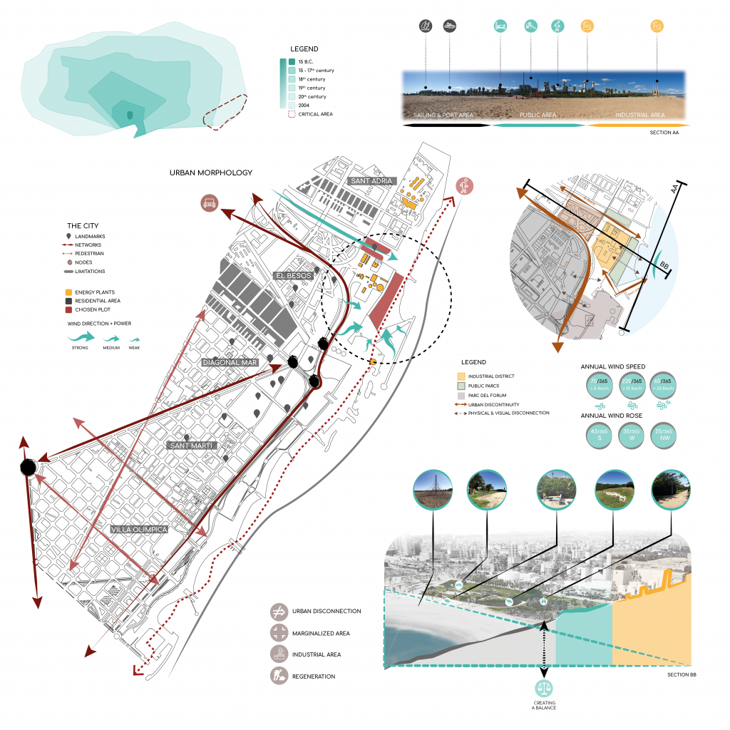 URBAN RENEWAL : The inhabited machine // give a new centrality to a ...