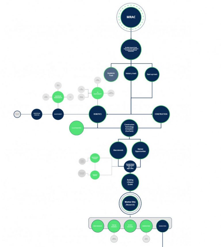 Matter Site // Cosmogramme Workshop – IAAC Blog