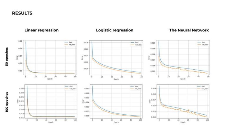 air quality index machine learning project