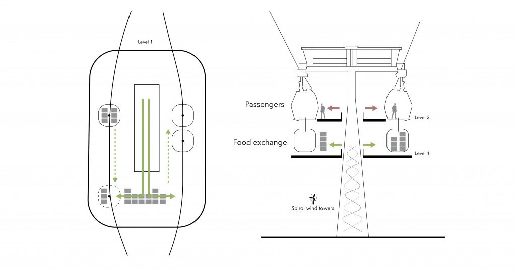 THE AGRO-CABLE – IAAC Blog