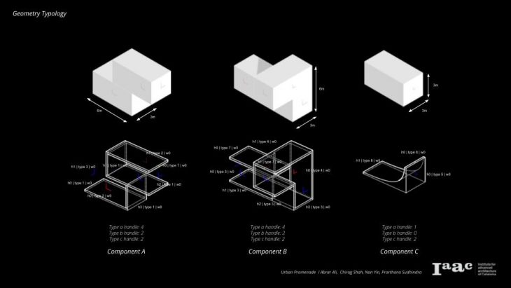 Advanced Algorithmic Design Strategies // Urban Promenade ...