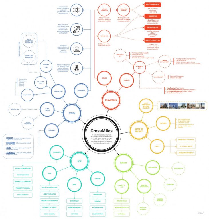 CrossMiles | Cosmogramme Workshop – IAAC Blog