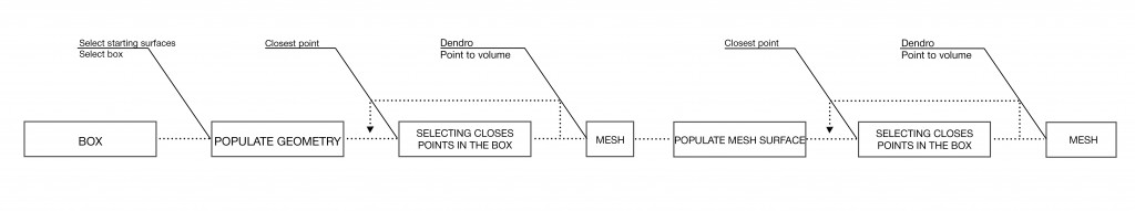 Bioreceptive Wall //Algorithmic Emergence – IAAC Blog