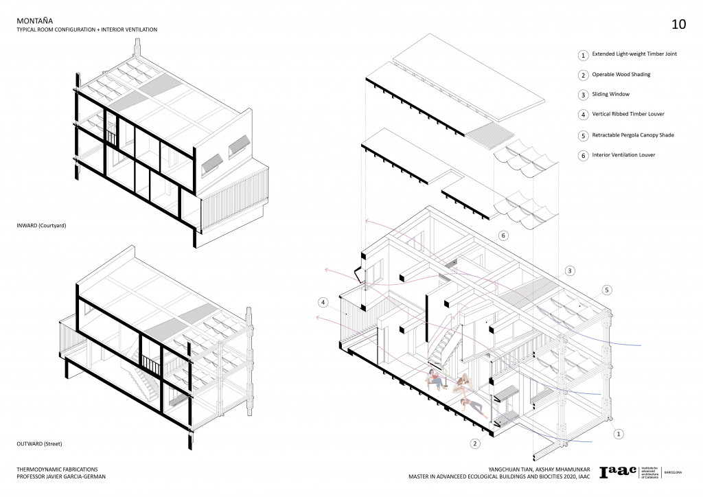 Thermodynamics – Iaac Blog