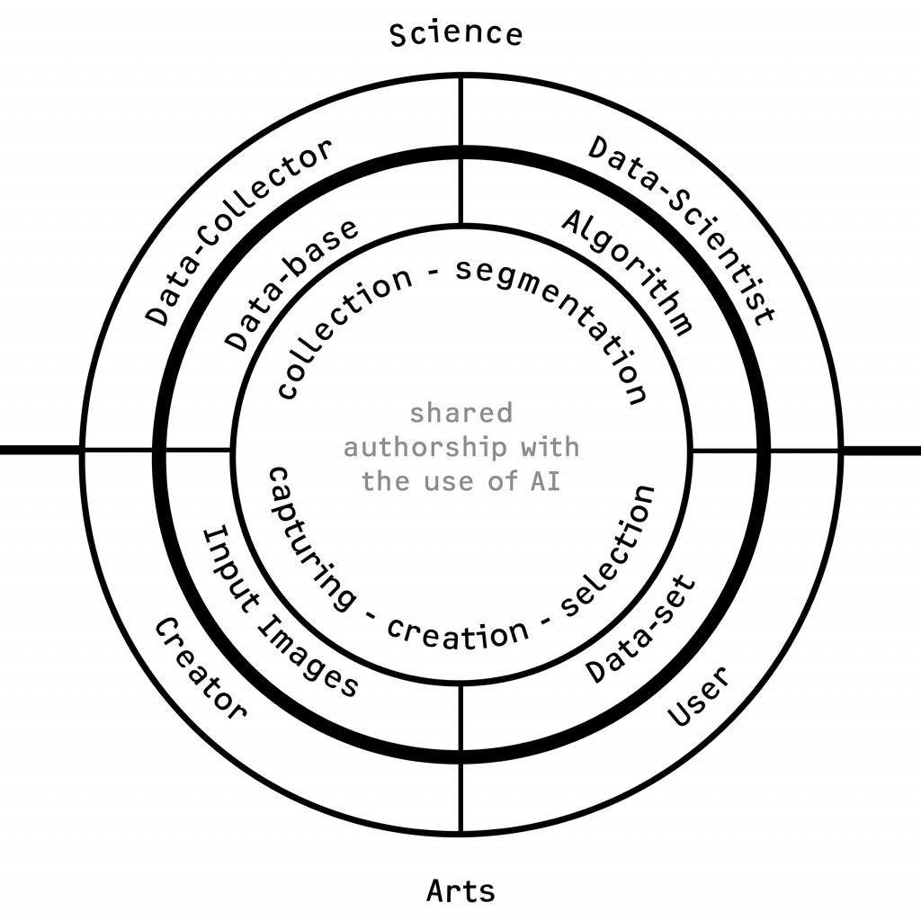 Articulating Architecture // T.3 APPLIED THEORY – IAAC Blog