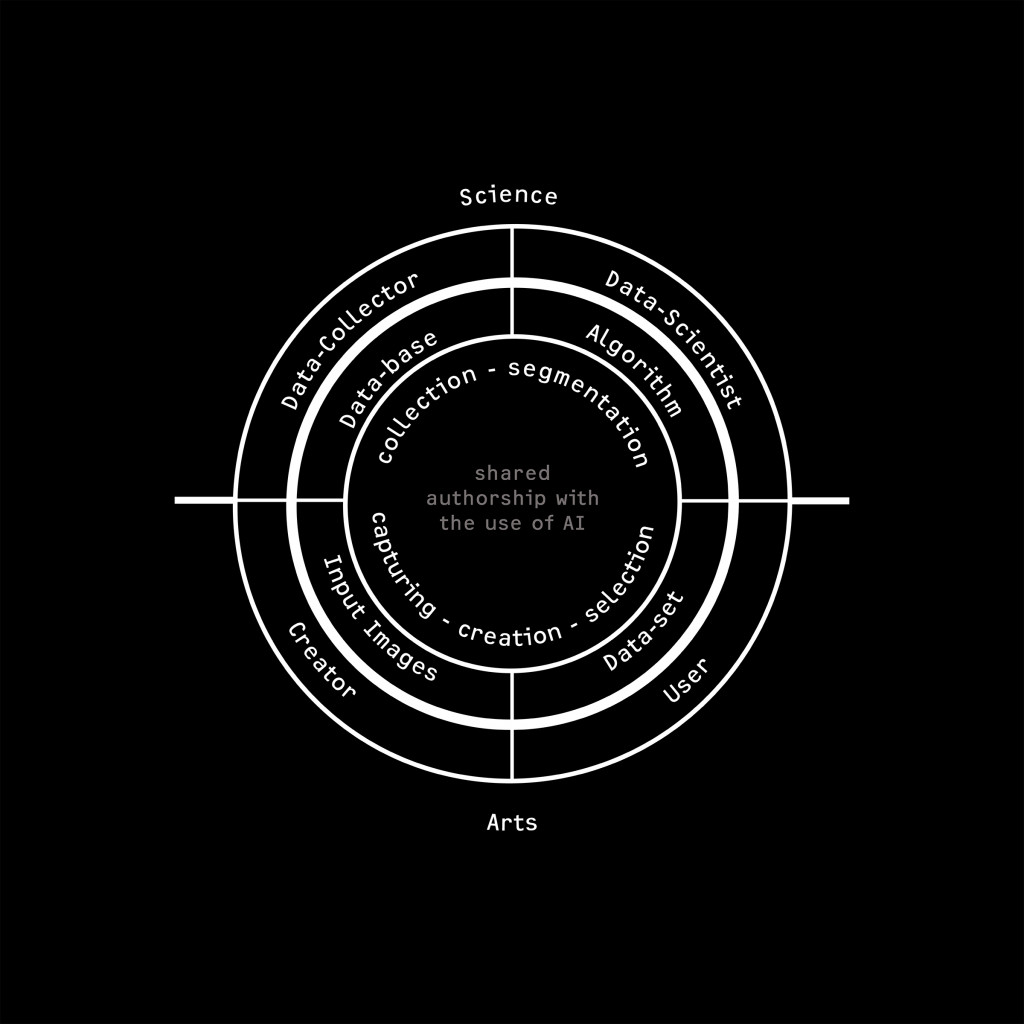 Articulating Architecture // T.3 APPLIED THEORY – IAAC Blog