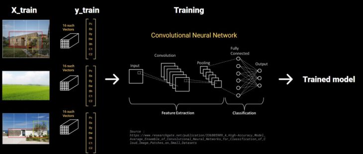 multiple-object-detection-algorithms-iaac-blog