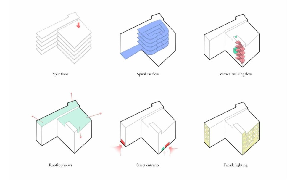 From Car Parks to Culture Parks – IAAC Blog