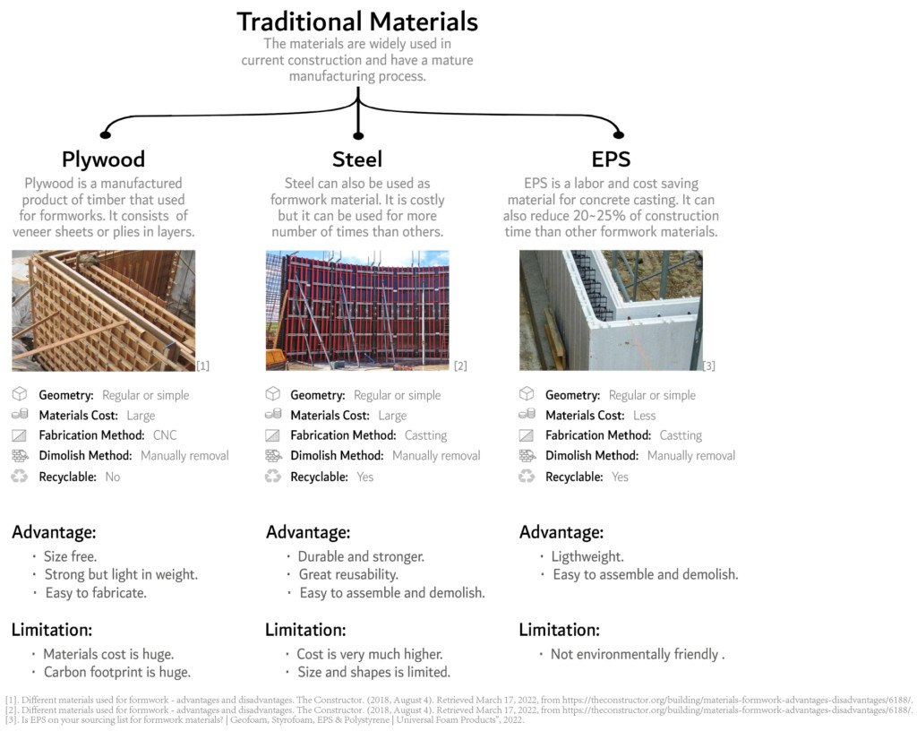 Cast Green // Advanced Manufacturing Thesis – IAAC Blog