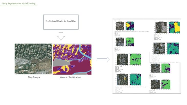 AI for Climate Studies – IAAC Blog