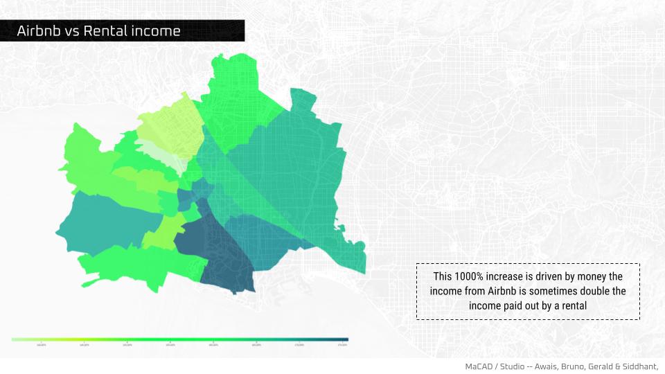 The Airbnb Effect – IAAC Blog