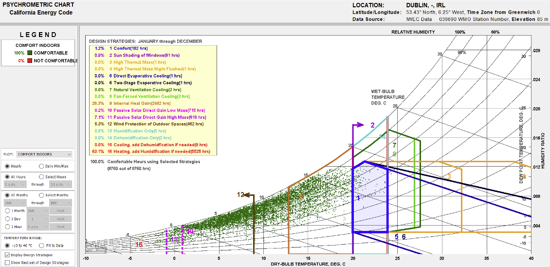 PERFORMANCE DESIGN FOR LARGE SCALE MASS TIMBER BUILDINGS – IAAC Blog